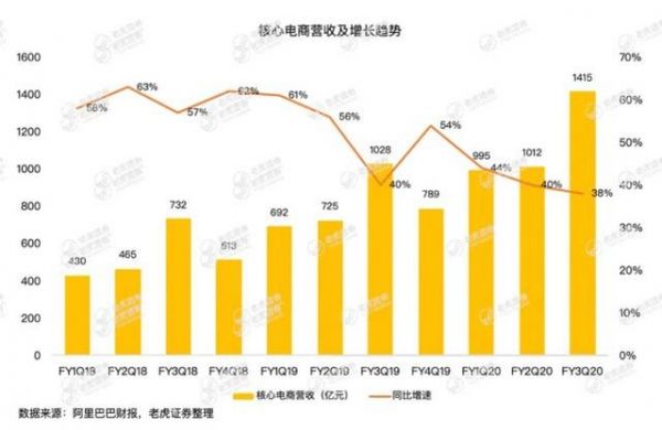 疫情冲击电商业务,钉钉、盒马能否弥补阿里的损失?