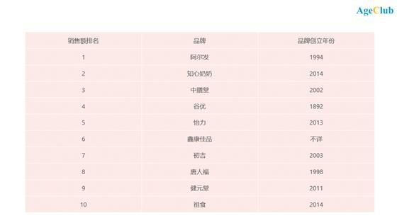 中老年糖尿病人突破8000万,无糖食品将成千亿蓝海市场?