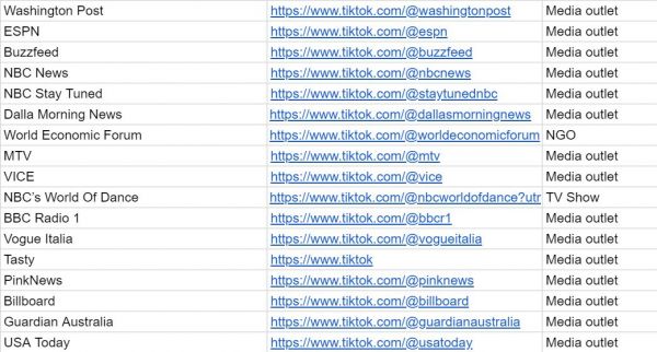 20秒内讲完新闻:从Snapchat到TikTok的转型之战