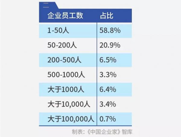 千企调查报告:疫情影响下的10个“二八现象”