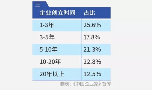 千企调查报告:疫情影响下的10个“二八现象”