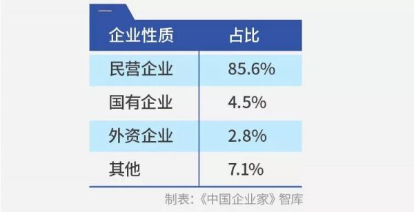 千企调查报告:疫情影响下的10个“二八现象”