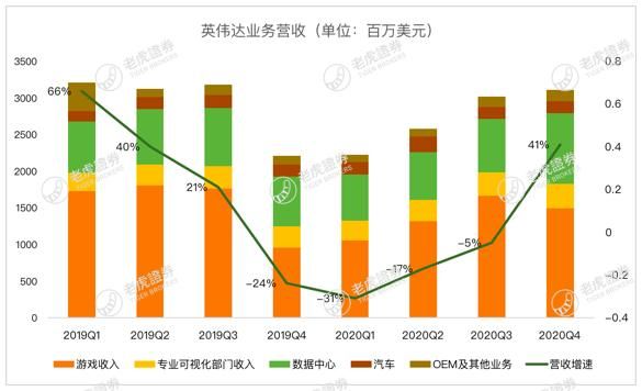 AMD、新冠疫情内外夹击,英伟达或遭遇至暗时刻