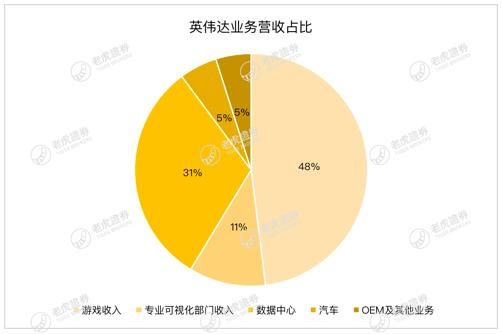 AMD、新冠疫情内外夹击,英伟达或遭遇至暗时刻