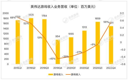 AMD、新冠疫情内外夹击,英伟达或遭遇至暗时刻