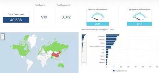 防疫攻坚战,潜力巨大的区块链为何失色?
