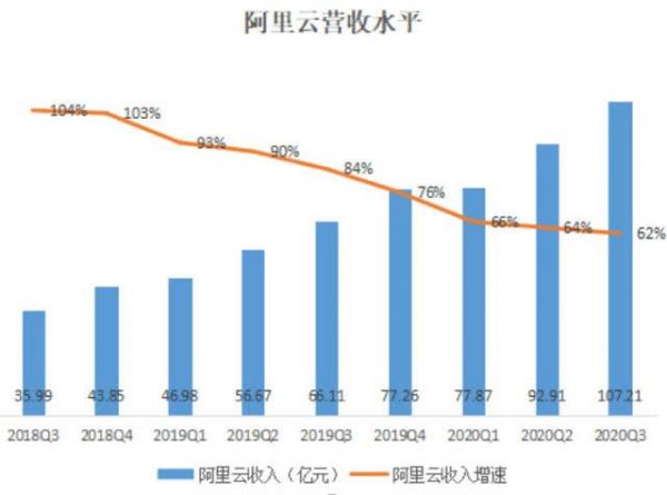 解读阿里巴巴Q3财报:营收净利润增长均超预期 财报亮眼却面临大挑战