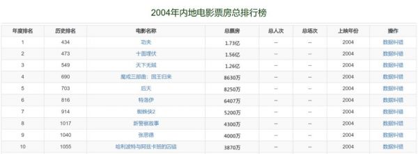 17年前的文娱业是如何挺过SARS的？