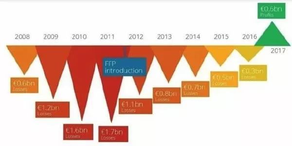 曼城欧战被禁赛,“有钱不让花”的欧洲足球豪门们都有哪些“做账攻略”?
