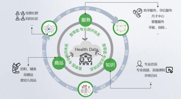 个性化数据驱动,「壹零医」想为婴童家庭提供“定制”健康服务