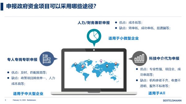 疫情下企业如何有效申请扶持政策？