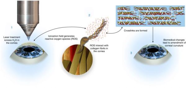 现在的学生，还有不近视的吗？