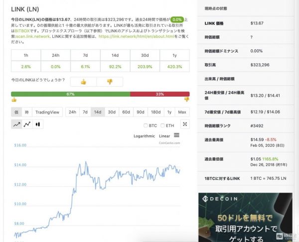 图片来自于网络，数据截止2月14日