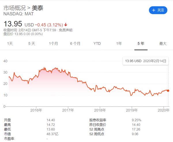 中国区年销售额1亿美元的美泰,正在转型IP驱动