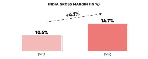流血也要在中国疯狂扩张,印度连锁酒店OYO年净亏3.35亿美元
