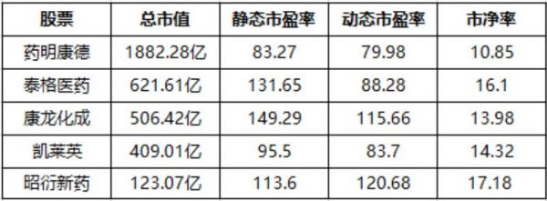 三年十倍,凯莱英的魅力何在?
