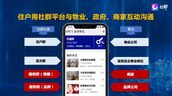 帮品牌稳定触达小区住户,「社群APP」想用“门禁”改造线下流量
