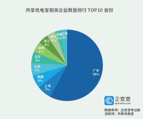 疫情发生后共享充电宝面临“生死存亡”，王思聪预言成真？