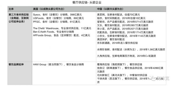 创投思考:当下中式快餐能否诞生“麦当劳”