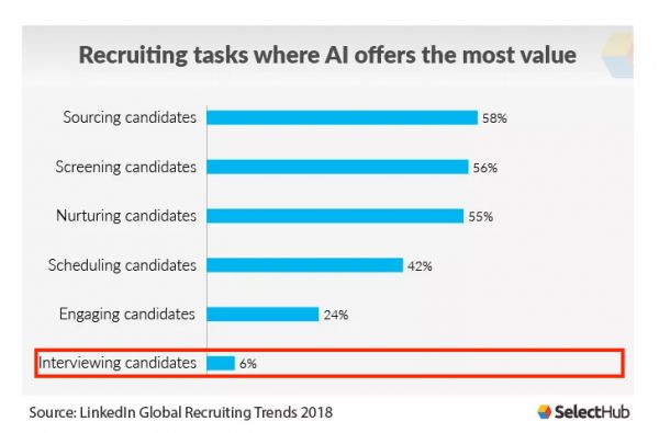 无接触招聘季:进击中的AI面试