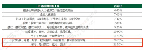 无接触招聘季:进击中的AI面试
