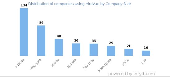 无接触招聘季:进击中的AI面试