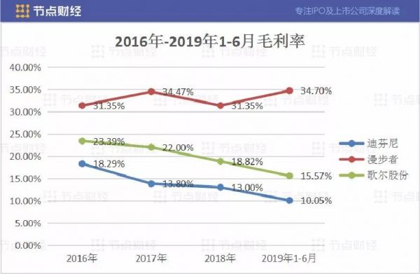 苹果耳机供应商惠州迪芬尼IPO，现金流亮红灯，募6.5亿赌产能扩建