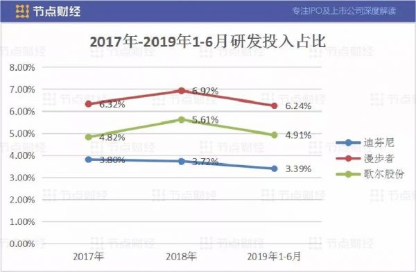 苹果耳机供应商惠州迪芬尼IPO，现金流亮红灯，募6.5亿赌产能扩建