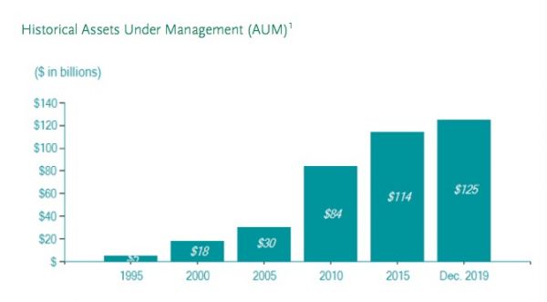 最前线|橡树资本落户北京,霍华德·马克斯盯上中国不良资产市场