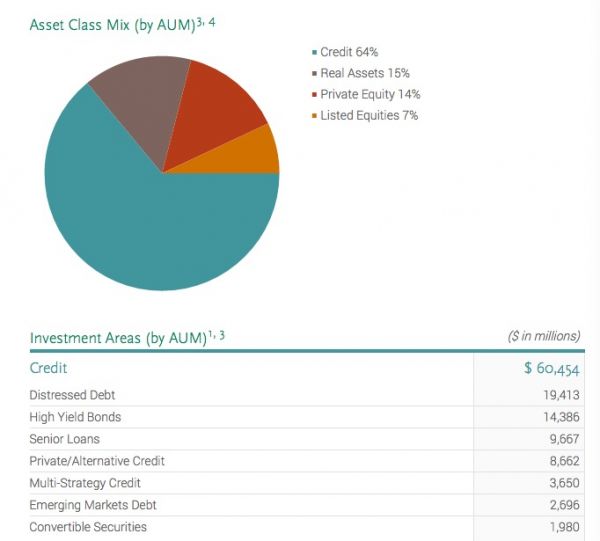 最前线|橡树资本落户北京,霍华德·马克斯盯上中国不良资产市场