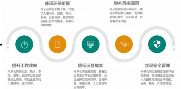 火爆的在线办公背后,寻找真正跑通商业模式的那个领域