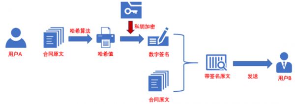 火爆的在线办公背后,寻找真正跑通商业模式的那个领域