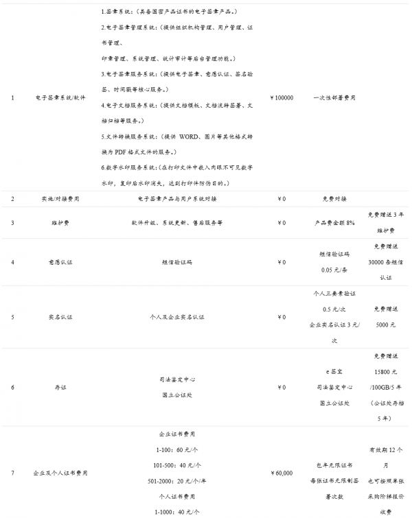 火爆的在线办公背后,寻找真正跑通商业模式的那个领域