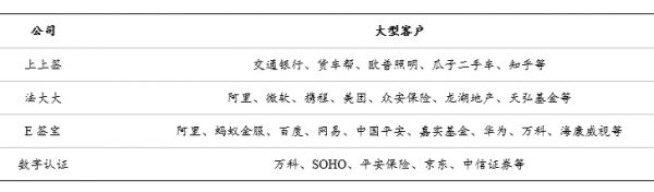 火爆的在线办公背后,寻找真正跑通商业模式的那个领域