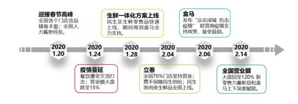 疫情之下现金流短缺,企业如何渡过难关?