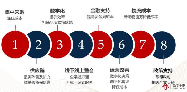 疫情之下现金流短缺,企业如何渡过难关?