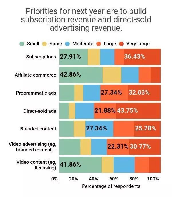新闻付费视频化如何实现？月活1.45亿的Flipboard带给我们一些启示