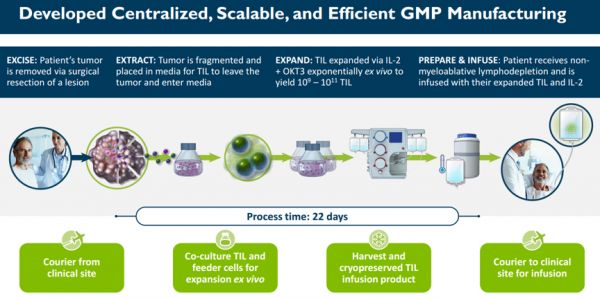 36氪首发 | 专注新型实体瘤细胞疗法,「君赛生物」获数千万元Pre-A轮融资