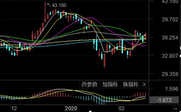华住的反弹能不能撑过一季报?