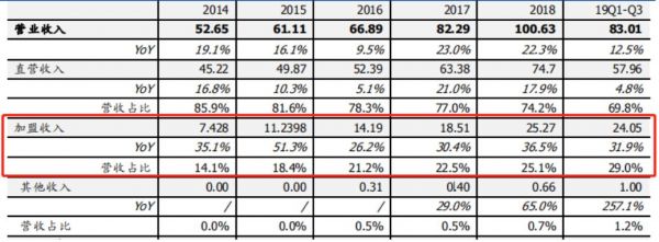 华住的反弹能不能撑过一季报?