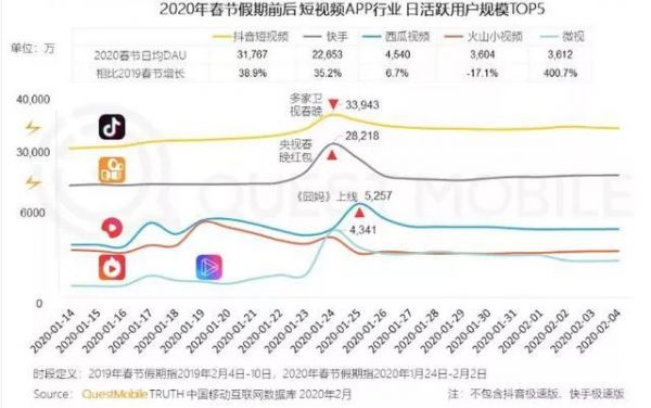 疫情之下,六大行业逆势破局
