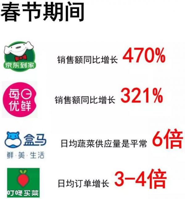 疫情之下,六大行业逆势破局