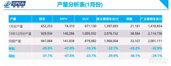 汽车销量跌入谷底:2月上旬同比下滑92%,全年靠政策救市