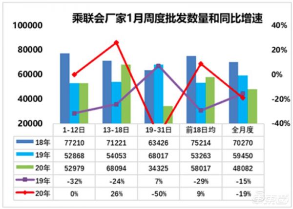 汽车销量跌入谷底:2月上旬同比下滑92%,全年靠政策救市