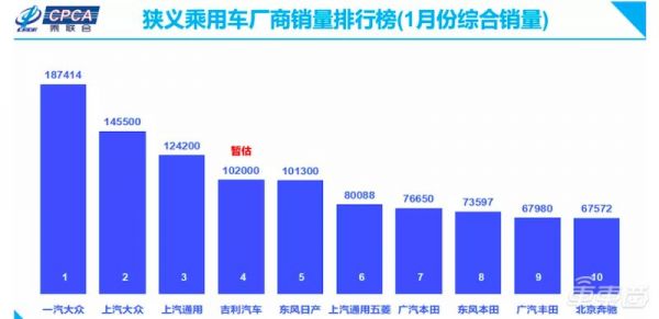 汽车销量跌入谷底:2月上旬同比下滑92%,全年靠政策救市