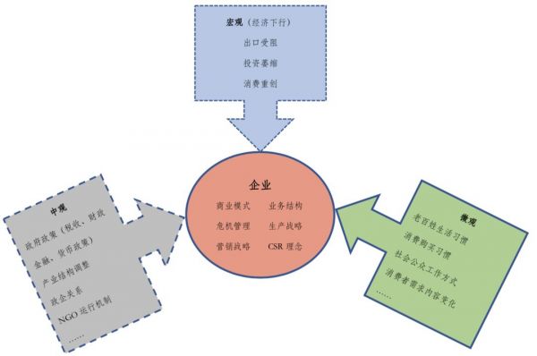 疫情冲击下,4个锦囊助企业进行战略“自救”