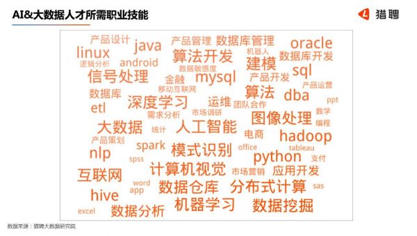 编程热只停留在少儿阶段？「Le Wagon」认为“成人编程教育”正当时