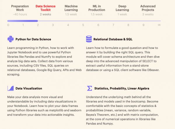编程热只停留在少儿阶段？「Le Wagon」认为“成人编程教育”正当时