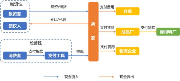中国跨境电商战“疫”指南上篇:现金流影响分析