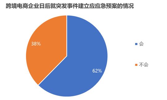 中国跨境电商战“疫”指南上篇:现金流影响分析